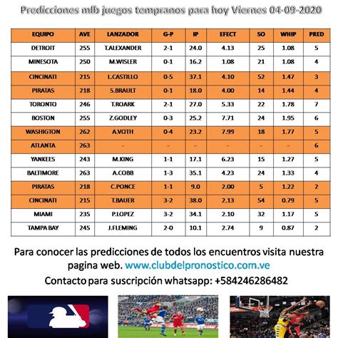 Sitio de predicción de deportes extranjeros.